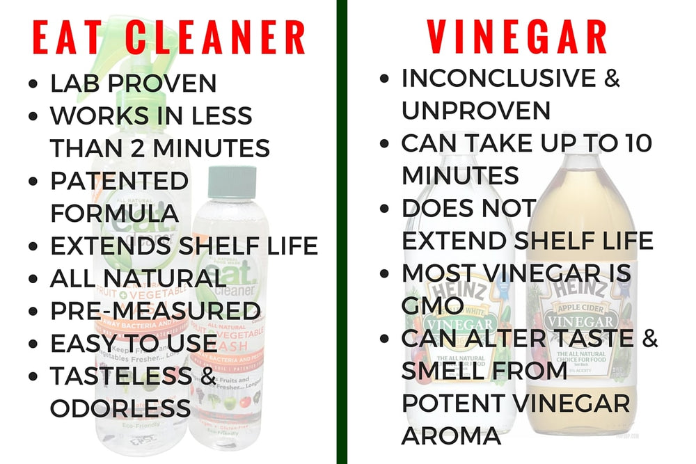 Washing Produce with Eat Cleaner vs. Vinegar